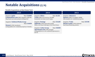 Copyright © 2018, Tracxn Technologies Private Limited. All rights reserved.Feed Report - Real Estate Tech - May 2018
Notable Acquisitions (2/4)
124
Notable Acquisitions in Real Estate Tech
Real Estate Tech > Exit Outlook > Notable Acquisitions
2015
Acquirer: Quikr Deal: $200M
CommonFloor.com (2007, Bangalore, $60.2M)
Map-based real estate property listing portal
Acquirer: Schibsted Media Group
Deal: $182M
Hemnet (1998, Stockholm)
Listing platform for residential property in Sweden.
2014
Acquirer: Zillow Deal: $2.5B
Trulia (2005, San Francisco, $32.8M)
Residential real estate search engine
Acquirer: Realogy Deal: $166M
ZipRealty (1999, Emeryville, $21M)
Online real estate brokerage in the United States
Acquirer: CoStar Group Deal: $585M
Apartments.com (1998, Chicago)
Listing platform to rent residential apartments in
the US.
2013
Acquirer: Altisource
Equator (2003, Los Angeles, $40M)
Data Analytics for residential properties
Acquirer: Trulia Deal: $355M
Market Leader (1999, Kirkland)
Real Estate Marketing solution
 