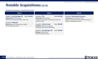 Copyright © 2018, Tracxn Technologies Private Limited. All rights reserved.Feed Report - Real Estate Tech - May 2018
Notable Acquisitions (3/4)
125
Notable Acquisitions in Real Estate Tech
Real Estate Tech > Exit Outlook > Notable Acquisitions
2012
Acquirer: Axel Springer SE Deal: $163M
Immoweb (1996, Brussels)
Platform to finding apartments and houses
Acquirer: PriMedia
Rent.com (1999, Santa Monica, $22M)
US based property rental
2011
Acquirer: TPG Deal: $525M
RentPath (1989, Atlanta)
Portfolio of real estate rental listing websites for
residential units.
Acquirer: CoStar Group Deal: $860M
LoopNet (1995, San Francisco)
Commercial Real Estate Marketplace
Acquirer: Axel Springer SE Deal: $844M
SeLoger (2002, Paris)
France's real estate portal
2010
Acquirer: Vista Equity Partners
Accruent (1995, Austin, $71.4M)
Software solutions for end-to-end real estate and
facilities management lifecycle
 