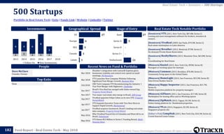 Copyright © 2018, Tracxn Technologies Private Limited. All rights reserved.Feed Report - Real Estate Tech - May 2018
500 Startups
182
Portfolio in Real Estate Tech | Exits | Funds Link | Website | LinkedIn | Twitter
Real Estate Tech > Investors > 500 Startups
People
Investments
[Soonicorn] VTS (2011, New York City, $87.8M, Series C)
Leasing and asset management software for brokers, investors &
owners.
[Soonicorn] VivaReal (2009, Sao Paulo, $74.5M, Series C)
Real estate marketplace in Latin America
[Soonicorn] Breather (2012, Montreal, $73M, Series C)
On-demand Private Room Reservation
[Soonicorn] RealtyShares (2013, Mountain View, $65.8M, Series
C)
Crowdfunding for Real Estate
[Minicorn] Knotel (2015, New York City, $95M, Series B)
Managed co-working space for startups.
[Minicorn] Common (2015, Brooklyn, $78.4M, Series C)
Community living space in the United States
[Minicorn] HomeLight (2012, San Francisco, $55.5M, Series B)
Data Driven Realtor Search
[Minicorn] Happy Inspector (2011, San Francisco, $21.7M,
Series A)
Mobile inspection platform for property managers
[Minicorn] 42Floors (2011, San Francisco, $17.4M, Series B)
Marketplace for leasing office and co-Working spaces
[Minicorn] ZipMatch (2012, Tagum, $3.1M, Series A)
Online listing platform for Residential properties.
[Minicorn] 99.co (2014, Singapore, $2.2M, Series A)
Singapore property site
[Editor's Pick] CompStak (2011, New York City, $10.1M, Series A)
Crowd-Sourced Lease Comps
Real Estate Tech Notable Portfolio
Top Exits
Recent News on Fund & Portfolio
Dave McClure
Founder, Partner
Geographical Spread Stage of Entry
Mar 2018
Breather's integration with Concur® Expense gives
businesses visibility and control over spend on small
meetings, PR Newswire
Mar 2018
VTS Launches New Company Website Following
Significant Post-Merger Growth, Business Wire
Feb 2018
CRE Tech Company VTS Revolutionizing the Industry 1
Year Post-Merger with Hightower, Citybizlist
Dec 2017
Brazil’s Viva Real has merged with Globo-owned Zap,
Property Portal Watch
Nov 2017 Two major real estate sites merge in Brazil, AIM Group
Sep 2017
VivaReal appoints Felipe Cohen as its new CFO, Property
Portal Watch
Apr 2017
VTS Expands Executive Team with Two New Hires to
Support Rapid Growth, Marketwired
Jan 2017
VivaReal acquires Geoimovel, Brazil's leading real estate
data company, Property Portal Watch
May 2016
Why VivaReal Peaced Out of Colombia and Went All In on
Brazil, PulsoSocial
May 2016
VTS Raises $55 Million in Series C Funding Round, Multi-
Housing News
None
1
2
1 1 1
6 4 6
8
3
2013 2014 2015 2016 2017 2018
Follow On New Investments
11
-
-
5
27
Undisclosed
Series C+
Series B
Series A
Seed27
6
5
3
1
US
Europe
SEA
Canada
Latam
 