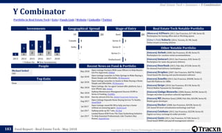 Copyright © 2018, Tracxn Technologies Private Limited. All rights reserved.Feed Report - Real Estate Tech - May 2018
Y Combinator
183
Portfolio in Real Estate Tech | Exits | Funds Link | Website | LinkedIn | Twitter
Real Estate Tech > Investors > Y Combinator
People
Investments
[Minicorn] 42Floors (2011, San Francisco, $17.4M, Series B)
Marketplace for leasing office and co-Working spaces
[Editor's Pick] Naborly (2014, Toronto, $1.9M, Seed)
Online tenant screening solution
Real Estate Tech Notable Portfolio
[Unicorn] Airbnb (2008, San Francisco, $3.4B, Series F)
Marketplace for vacation rental accommodations
[Unicorn] Instacart (2012, San Francisco, $1B, Series E)
Marketplace for same-day grocery delivery
[Unicorn] DoorDash (2013, Palo Alto, $722M, Series D)
On-demand food delivery marketplace
[Unicorn] Dropbox (2007, San Francisco, $607M, Public)
Cloud-based file sharing and synchronization software
[Unicorn] Zenefits (2013, San Francisco, $584M, Series C)
SaaS HR Platform for SMBs
[Unicorn] Stripe (2010, San Francisco, $511M, Series D)
Web & Mobile Payments for Developers
[Unicorn] Ginkgo Bioworks (2008, Boston, $429M, Series D)
Designs microbes to produce cultured ingredients
[Unicorn] MZ (Machine Zone) (2008, Palo Alto, $263M, Series B)
Mobile game developer
[Unicorn] Docker (2008, San Francisco, $243M, Series E)
LXC based OS-level virtualization technology and PaaS
[Unicorn] Coinbase (2012, San Francisco, $225M, Series D)
Digital currency exchange & wallet provider
[Unicorn] Gusto (2011, San Francisco, $176M, Series C)
Cloud-based HRMS and payroll management solution
Other Notable Portfolio
Top Exits
Recent News on Fund & Portfolio
Michael Seibel
CEO
Geographical Spread Stage of Entry
May 2018
Open Listings Partners With Loan Officers to Help Buyers
Get Pre-Approved, PRWeb
Apr 2018
Open Listings Launches in Palm Springs to Make Buying a
Home Simple and Affordable, PR Newswire
Apr 2018
Open Listings Launches in Austin to Make Buying a Home
Simple and Affordable, PR Newswire
Mar 2018
Open Listings, the ‘no-agent’ instant offer platform, has a
new iPhone app, Inman
Mar 2018
UpKeep Maintenance Management Secures $10M in
Series A Funding, FinSMEs
Mar 2018 Starcity attracts $16.5m, Global Corporate Venturing
Aug 2017
Open Listings Expands Home Buying Service To Seattle,
SocalTECH
Jul 2017
Open Listings raised $6.5M to help you buy a home
without an annoying agent, TechCrunch
Jun 2017 UpKeep picks up $2.7 mln, PE Hub
Jun 2017
Landed Raises $5M From The Chan Zuckerberg Initiative
To Help Essential Professionals, Like Teachers Buy
Homes, SuperbCrew
None
1
2
1
2
11
3
3
4
5
2
2013 2014 2015 2016 2017 2018
Follow On New Investments
1
-
-
1
23
Undisclosed
Series C+
Series B
Series A
Seed23
1
1
-
-
US
Canada
India
 