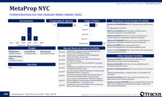 Copyright © 2018, Tracxn Technologies Private Limited. All rights reserved.Feed Report - Real Estate Tech - May 2018
MetaProp NYC
184
Portfolio in Real Estate Tech | Exits | Funds Link | Website | LinkedIn | Twitter
Real Estate Tech > Investors > MetaProp NYC
People
Investments
[Soonicorn] RealtyShares (2013, Mountain View, $65.8M, Series
C)
Crowdfunding for Real Estate
[Minicorn] Common (2015, Brooklyn, $78.4M, Series C)
Community living space in the United States
[Minicorn] Nestio (2010, New York City, $11.9M, Series A)
Listings database for management companies and brokers
[Minicorn] Dealpath (2014, San Francisco, $10.6M, Series A)
Collaboration and Workflow Platform for CRE professionals
[Minicorn] CREXI (2015, Venice, $4.3M, Seed)
Commercial listing platform with listing management tools.
[Editor's Pick] CompStak (2011, New York City, $10.1M, Series A)
Crowd-Sourced Lease Comps
Real Estate Tech Notable Portfolio
[Unicorn] Airbnb (2008, San Francisco, $3.4B, Series F)
Marketplace for vacation rental accommodations
[Soonicorn] KeyMe (2012, New York City, $100M, Series D)
Cloud-based locksmith services
[Soonicorn] Managed by Q (2014, New York City, $77.1M, Series
C)
Platform providing cleaners, assistants, helpers, and handymen for
office space
[Soonicorn] Canary (2012, New York City, $41.2M, Series B)
Safety sensor device for home monitoring
[Soonicorn] Laurel & Wolf (2014, Los Angeles, $25.5M, Series B)
Online interior design service provider and commerce platform for
home improvement products
Other Notable Portfolio
Top Exits
Recent News on Fund & Portfolio
Philip Russo
Founder & Partner
Aaron Block
Co-Founder & MD
Zach Aarons
Co-Founder & Partner
Clelia Warburg
Peters
Co-Founder & Partner
Geographical Spread Stage of Entry
Mar 2018
RealtyShares Introduces Gap Financing Program For
Projects Under $20MM, The Registry
Mar 2018
Airbnb Features RealtyShares as First Multifamily
Financing Solution, Business Wire
Jan 2018
RealtyShares Digitally Links Capital And Real Estate
Investments, Benzinga
Nov 2017
Nav Athwal Exits CEO Role at RealtyShares, Crowdfund
Insider
Sep 2017
RealtyShares raises $28 mln series C round to transform
commercial real estate, Reuters
Sep 2017
Lima One Capital Acquires RealtyShares' Residential Debt
Origination Business, PR Newswire
Aug 2017
$10.3 Million Raised for Industrial Real Estate Deals in
San Francisco and Boston MSA, Crowdfund Insider
Aug 2017
Former Acquire Real Estate CEO: "When We Decided to
Sell the Company, it Became Apparent that RealtyShares
Was the Right Choice", Crowdfund Insider
Jul 2017
RealtyShares Acquires Rival Platform to Accelerate Next
Phase of Innovation, Business Wire
None
1
3
1
2013 2014 2015 2016 2017 2018
Follow On New Investments
11
-
-
-
5
Undisclosed
Series C+
Series B
Series A
Seed16
-
-
-
-
US
 
