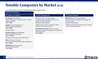 Copyright © 2018, Tracxn Technologies Private Limited. All rights reserved.Feed Report - Real Estate Tech - May 2018
List of Notable Companies by Market in Real Estate Tech
Notable Companies by Market (8/8)
19
Real Estate Tech > Feed Summary > Notable Companies by Market
Enterprise Solutions
For Agents & Landlords
CoreLogic (1987, Sydney)
Property information, analytics and data-enabled
solutions provider
Stage: Public
CoStar (1987, Washington D.C.)
CRE information and database
Stage: Public
Founders Equity
Market Leader (1999, Kirkland)
Real Estate Marketing solution
Stage: Acquired
Chicago Growth Partners, Denny Hill Capital
Reis (1980, New York City)
Commercial Real Estate Information and Analytics
Stage: Public
ZipRealty (1999, Emeryville)
Real estate CRM solution.
Stage: Public
Portfolio Management
VTS (2011, New York City, $87.8M)
Leasing and asset management software for
brokers, investors & owners.
Soonicorn. Stage: Series C
Insight Venture Partners, OpenView, Trinity
Ventures and 11 Other Investors
Real Estate Investar (2006, Gold Coast)
Real estate investment management and discovery
software provider
Stage: Public
For Facility Managers
SMS Assist (2010, Chicago, $255M)
Multisite property management technology and
service provider
Unicorn. Stage: Series D
Goldman Sachs, Insight Venture Partners, Pritzker
Group and 2 Other Investors
 