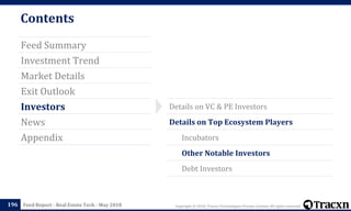 Copyright © 2018, Tracxn Technologies Private Limited. All rights reserved.Feed Report - Real Estate Tech - May 2018
Contents
Feed Summary
Investment Trend
Market Details
Exit Outlook
Investors
News
Appendix
196
Details on VC & PE Investors
Details on Top Ecosystem Players
Incubators
Other Notable Investors
Debt Investors
 