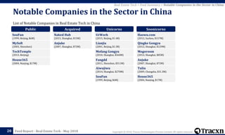 Copyright © 2018, Tracxn Technologies Private Limited. All rights reserved.Feed Report - Real Estate Tech - May 2018
List of Notable Companies in Real Estate Tech in China
Notable Companies in the Sector in China
20
Real Estate Tech > Feed Summary > Notable Companies in the Sector in China
Public
SouFun
(1999, Beijing, $6M)
MySoft
(2003, Shenzhen)
TechTemple
(2013, Beijing)
House365
(2004, Nanjing, $17M)
Acquired
Naked Hub
(2015, Shanghai, $15M)
Anjuke
(2007, Shanghai, $72M)
Unicorns
UrWork
(2015, Beijing, $1.4B)
Lianjia
(2001, Beijing, $1.3B)
Mofang Gongyu
(2010, Shanghai, $560M)
Fangdd
(2011, Shenzhen, $311M)
Aiwujiwu
(2014, Shanghai, $270M)
SouFun
(1999, Beijing, $6M)
Soonicorns
Haowu.com
(2012, Suzhou, $157M)
Qingke Gongyu
(2012, Shanghai, $129M)
Mogoroom
(2014, Shanghai, $85M)
Anjuke
(2007, Shanghai, $72M)
Tuliu
(2009, Changsha, $31.3M)
House365
(2004, Nanjing, $17M)
 