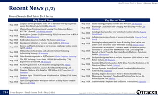 Copyright © 2018, Tracxn Technologies Private Limited. All rights reserved.Feed Report - Real Estate Tech - May 2018
Recent News in Real Estate Tech Sector
Recent News (1/2)
214
Real Estate Tech > News > Recent News
May 2018
Zoopla's parent group ZPG looks set to be taken over by US private
equity firm Silver Lake for £2.2bn, City A.M.
May 2018
Chinese Long-Term Apartment Leasing Firm Uoko.com Raises
$157M C1 Round, China Money Network
May 2018
Redfin First-Quarter 2018 Revenue up 33% Year-over-Year to $79.9
Million, GlobeNewswire
May 2018 BatDongSan launches YouTube TV channel, AIM Group
May 2018 Lianjia.com rebrands, to become open platform, AIM Group
May 2018
Emoov and Tepilo to merge in bid to create challenger online estate
agent, City A.M.
May 2018
William Raveis Real Estate and Adwerx Partner On Listing
Advertising Strategy, PR Newswire
May 2018 Uoko houses corporates in $157m round, Global Corporate Venturing
May 2018
The AEC Industry Creates Over 108,000 Virtual Reality (VR)
Experiences with IrisVR, PR Newswire
May 2018 RealtyMogul invests $4.9 mln in two shopping malls, PE Hub
May 2018
ATTOM Data Solutions Launches New Online Marketing List
Creation Platform With Data For 155 Million U.S. Properties, PR
Newswire
May 2018
Savanna Signs 23,000-SF Lease With Knotel At 31 West 27th Street,
Citybizlist
May 2018
Open Listings Partners With Loan Officers to Help Buyers Get Pre-
Approved, PRWeb
Key Recent News Key Recent News
May 2018 Brand Strategy Propels AkitaBox Into New Era, PR Newswire
May 2018
Frontsteps Launches Game-Changing New Security Product, PR
Newswire
May 2018
CoreLogic has launched new websites for online clients, Property
Portal Watch
May 2018
Adfenix reaches new levels of success in Australia, Property Portal
Watch
May 2018
HousingAnywhere gets €6M Series B funding: Here’s what you
didn’t know about this killer Rotterdam scaleup, Silicon Canals
May 2018
Sharestates Partners with Prominent Bank Partners and Equity
Investors to Launch New $300 Million Fund; Coinciding with
Launch of their Powerful Real Estate Equity Platform - Syndicate
Profile, PR Newswire
May 2018
Dealpath Integrates With iLevel and Surpasses $500 Billion in Real
Estate Volume, PR Newswire
May 2018
Furnished Quarters Launches MyFQ 2.0, a Powerful Evolution of its
Guest and Client Portal, Citybizlist
May 2018
Intenze Founder Mario Barth Named President of Coalition for
Tattoo Safety, Citybizlist
May 2018
Building Engines Announces Move to Boston Amid Strong
Momentum; Company's Cloud-based Platform Now Serves 1.6
Billion Square Feet, PRWeb
May 2018 Transwestern Completes Sale And Lease Transactions, Citybizlist
 