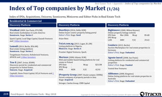 Copyright © 2018, Tracxn Technologies Private Limited. All rights reserved.Feed Report - Real Estate Tech - May 2018
Index of IPOs, Acquisitions, Unicorns, Soonicorns, Minicorns and Editor Picks in Real Estate Tech
Index of Top companies by Market (1/26)
219
Real Estate Tech > Appendix > Index of Top companies by Market
Residential & Commercial
Discovery Platform
VivaReal (2009, Sao Paulo, $74.5M)
Real estate marketplace in Latin America
Soonicorn. Stage: Series C
Spark Capital, Lead Edge Capital, Kaszek Ventures
and 7 Other Investors
Lamudi (2014, Berlin, $56.4M)
Real estate listing platform
Soonicorn. Stage: Series C
Tengelmann Ventures, Holtzbrinck Ventures,
APACIG and 1 Other Investors
Ten-X (2007, Irvine, $50M)
Discovery portal for reisdential and commercial
properties in United States.
Unicorn. Stage: Acquired
CapitalG, Stone Point Capital, UCLA Ventures and 1
Other Investors
Discovery Platform
DoorKeys (2016, Delhi, $2M)
Online buyer-centric property listing portal
Editor's Pick. Stage: Seed
Arjun Basu
ToLet.com.ng (2013, Lagos, $1.2M)
Listing platform in Nigeria.
Minicorn. Stage: Series A
Frontier Digital Ventures, Spark
Morizon (2008, Gdynia, $1M)
Web and mobile-based listing platform for real
estate in Poland
IPO Date - Mcap $23.5M
IPO Mcap -
WSE MZN P/E 42.93
iProperty Group (2007, Kuala Lumpur, $300k)
Parent company of property portals in Asia.
Stage: Acquired
SeLoger, Catcha Group, CMB Capital
Discovery Platform
Rightmove (2000, Milton Keynes)
Online property listings website
IPO Date Mar 2006 Mcap $5.6B
IPO Mcap -
LON RMV P/E 29.43
Condaro (2015, Berlin)
Auction Marketplace for real estate properties in
Germany.
Editor's Pick. Stage: Unfunded
Agente Imvel (2008, Sao Paulo)
Listing platform for residential and commercial
properties
Editor's Pick. Stage: Funded
Vostok New Ventures
AllHomes (2000, Kingston)
Online listing platform for real estate properties in
Australia
Editor's Pick. Stage: Unfunded
 