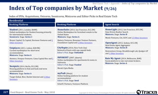 Copyright © 2018, Tracxn Technologies Private Limited. All rights reserved.Feed Report - Real Estate Tech - May 2018
Index of IPOs, Acquisitions, Unicorns, Soonicorns, Minicorns and Editor Picks in Real Estate Tech
Index of Top companies by Market (9/26)
227
Real Estate Tech > Appendix > Index of Top companies by Market
Residential
Booking Platform
Student (2011, London, $60M)
Global marketplace for Student housing primarily
for international students.
Soonicorn. Stage: Series C
Breyer Capital, Vy Capital, Horizons Ventures and 2
Other Investors
Uniplaces (2011, Lisbon, $28.9M)
Curated marketplace for short term
accommodation.
Minicorn. Stage: Series A
Atomico, Octopus Ventures, Caixa Capital Risc and 5
Other Investors
Nestpick (2014, Berlin, $13.2M)
Housing platform to find and book mid-term
accommodation
Minicorn. Stage: Series A
Target Global, Btov, Rocket Internet and 3 Other
Investors
Booking Platform
HomeSuite (2014, San Francisco, $12.3M)
Online Marketplace for furnished rentals in the
United States
Minicorn. Stage: Series A
Battery Ventures, Bessemer Venture Partners,
Foundation Capital and 5 Other Investors
CityNapin (2016, New York City)
Network of hosts with nap capsule beds
Editor's Pick. Stage: Unfunded
INFOKOST (2007, Jakarta)
Online marketplace for apartments & rooms in
Indonesia
Editor's Pick. Stage: Funded
Merah Cipta Media
myPadi (Abuja)
Online booking platform for student
accommodation
Editor's Pick. Stage: Seed
EchoVC Partners, Ventures Platform
Agent Search
HomeLight (2012, San Francisco, $55.5M)
Data Driven Realtor Search
Minicorn. Stage: Series B
Menlo Ventures, Citi, SGVC and 13 Other Investors
OpenAgent (2012, Sydney, $15.1M)
Real-Estate Agent Aggregator
Minicorn. Stage: Series B
Reinventure Group, Breakthrough Lab, Qualgro GP
and 1 Other Investors
Rate My Agent (2014, Melbourne, $6M)
Social platform to rate real estate brokers.
Minicorn. Stage: Series A
 