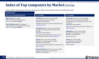 Copyright © 2018, Tracxn Technologies Private Limited. All rights reserved.Feed Report - Real Estate Tech - May 2018
Index of IPOs, Acquisitions, Unicorns, Soonicorns, Minicorns and Editor Picks in Real Estate Tech
Index of Top companies by Market (13/26)
231
Real Estate Tech > Appendix > Index of Top companies by Market
Commercial
Short-term Booking Platform
OgaVenue (2015, Lagos)
Online marketplace for event venues
Editor's Pick. Stage: Unfunded
Pop Up Showcase (2016, Singapore)
Online platform for finding shelf space rentals
Editor's Pick. Stage: Unfunded
Co-working
WeWork (2010, New York City, $8.1B)
Co-working work space community
Unicorn. Stage: Series H
SoftBank Group, Hony Capital, Jin Jiang Hotels and
13 Other Investors
Industrious (2013, New York City, $156M)
Managed co-working and private office space
provider
Soonicorn. Stage: Series C
Riverwood Capital, Fifth Wall Ventures, Outlook
Development Group and 5 Other Investors
Knotel (2015, New York City, $95M)
Managed co-working space for startups.
Minicorn. Stage: Series B
Sapir, Newmark Grubb Knight Frank, Moinian and 8
Other Investors
Bond Collective (2012, New York City, $50M)
Provider of managed co-working spaces
Minicorn. Stage: Series C
Co-working
The Wing (2016, New York City, $40M)
Provider of a co-working space and offline
community space for women entrepreneurs and
freelancers
Soonicorn. Stage: Series B
WeWork, New Enterprise Associates, KPCB and 5
Other Investors
Mindspace (2013, Tel Aviv, $35M)
Managed co-working space provider.
Minicorn. Stage: Series B
Maverick Ventures
Awfis (2015, Delhi, $30M)
Co working space marketplace
Minicorn. Stage: Series B
Sequoia Capital
 
