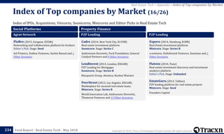 Copyright © 2018, Tracxn Technologies Private Limited. All rights reserved.Feed Report - Real Estate Tech - May 2018
Index of IPOs, Acquisitions, Unicorns, Soonicorns, Minicorns and Editor Picks in Real Estate Tech
Index of Top companies by Market (16/26)
234
Real Estate Tech > Appendix > Index of Top companies by Market
Social Platforms
Agent Network
PlaBro (2015, Gurgaon, $350k)
Networking and Collaboration platform for brokers
Editor's Pick. Stage: Seed
Sol Primero, Outbox Ventures, Sachin Bansal and 1
Other Investors
Property Finance
P2P Lending
Cadre (2014, New York City, $133M)
Real estate investment platform
Soonicorn. Stage: Series C
Andreessen Horowitz, Ford Foundation, General
Catalyst Partners and 9 Other Investors
LendInvest (2013, London, $58.6M)
P2P Lending for Mortgages
Soonicorn. Stage: Series B
Macquarie Group, Atomico, Kunlun Wanwei
PeerStreet (2013, Los Angeles, $50.6M)
Marketplace for secured real estate loans.
Minicorn. Stage: Series B
World Innovation Lab, Andreessen Horowitz,
Thomvest Ventures and 13 Other Investors
P2P Lending
Exporo (2014, Hamburg, $18M)
Real Estate investment platform.
Minicorn. Stage: Series B
e.ventures, Holtzbrinck Ventures, Sunstone and 1
Other Investors
Flatons (2014, Pune)
Real estate investment discovery and investment
analytics platform
Editor's Pick. Stage: Unfunded
EstateGuru (2013, Tallinn)
P2P lending platform for real estate projects
Minicorn. Stage: Seed
Founders Capital
 
