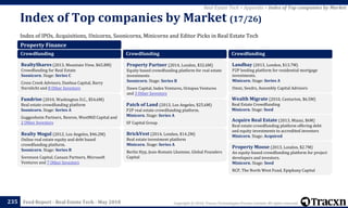 Copyright © 2018, Tracxn Technologies Private Limited. All rights reserved.Feed Report - Real Estate Tech - May 2018
Index of IPOs, Acquisitions, Unicorns, Soonicorns, Minicorns and Editor Picks in Real Estate Tech
Index of Top companies by Market (17/26)
235
Real Estate Tech > Appendix > Index of Top companies by Market
Property Finance
Crowdfunding
RealtyShares (2013, Mountain View, $65.8M)
Crowdfunding for Real Estate
Soonicorn. Stage: Series C
Cross Creek Advisors, Danhua Capital, Barry
Sternlicht and 8 Other Investors
Fundrise (2010, Washington D.C., $54.6M)
Real estate crowdfunding platform
Soonicorn. Stage: Series A
Guggenheim Partners, Renren, WestMill Capital and
2 Other Investors
Realty Mogul (2012, Los Angeles, $46.2M)
Online real estate equity and debt based
crowdfunding platform.
Soonicorn. Stage: Series B
Sorenson Capital, Canaan Partners, Microsoft
Ventures and 7 Other Investors
Crowdfunding
Property Partner (2014, London, $32.6M)
Equity based crowdfunding platform for real estate
investments
Soonicorn. Stage: Series B
Dawn Capital, Index Ventures, Octopus Ventures
and 3 Other Investors
Patch of Land (2013, Los Angeles, $25.6M)
P2P real estate crowdfunding platform.
Minicorn. Stage: Series A
SF Capital Group
BrickVest (2014, London, $14.2M)
Real estate investment platform
Minicorn. Stage: Series A
Berlin Hyp, Jean-Romain Lhomme, Global Founders
Capital
Crowdfunding
Landbay (2013, London, $13.7M)
P2P lending platform for residential mortgage
investments.
Minicorn. Stage: Series A
Omni, Seedrs, Assembly Capital Advisors
Wealth Migrate (2010, Centurion, $6.5M)
Real Estate Crowdfunding
Minicorn. Stage: Seed
Acquire Real Estate (2013, Miami, $6M)
Real estate crowdfunding platform offering debt
and equity investments to accredited investors
Minicorn. Stage: Acquired
Property Moose (2013, London, $2.7M)
An equity-based crowdfunding platform for project
developers and investors.
Minicorn. Stage: Seed
RCP, The North West Fund, Epiphany Capital
 