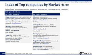Copyright © 2018, Tracxn Technologies Private Limited. All rights reserved.Feed Report - Real Estate Tech - May 2018
Index of IPOs, Acquisitions, Unicorns, Soonicorns, Minicorns and Editor Picks in Real Estate Tech
Index of Top companies by Market (26/26)
244
Real Estate Tech > Appendix > Index of Top companies by Market
Enterprise Solutions
For Facility Managers
Happy Inspector (2011, San Francisco, $21.7M)
Mobile inspection platform for property managers
Minicorn. Stage: Series A
Alium Capital Management, Tempus Partners,
PieLAB and 11 Other Investors
Lucernex (2000, Plano, $15.4M)
Integrated workplace management software
solutions.
Minicorn. Stage: Acquired
HCAP Partners
TOPS (2010, Tampa, $12.4M)
Cloud-based property management solutions for
condominium and home-owners
Editor's Pick. Stage: Series A
American Discovery Capital
For Facility Managers
Fiix (2008, Toronto, $5.5M)
Cloud-based CMMS software solutions provider
Editor's Pick. Stage: Funded
MaRS IAF
Infraspeak (2015, Porto Salvo, $124k)
Software solution for the facility management
industry.
Editor's Pick. Stage: Seed
Caixa Capital
Essensys (2006, London)
Provider of SaaS-based solution and hardware for
managing work spaces
Editor's Pick. Stage: Unfunded
Inspection Manager (2010, Woolloomooloo)
Mobile app for property inspection.
Editor's Pick. Stage: Unfunded
InventoryBase (2012, Portsmouth)
SaaS-based software for property inspection
Editor's Pick. Stage: Unfunded
 