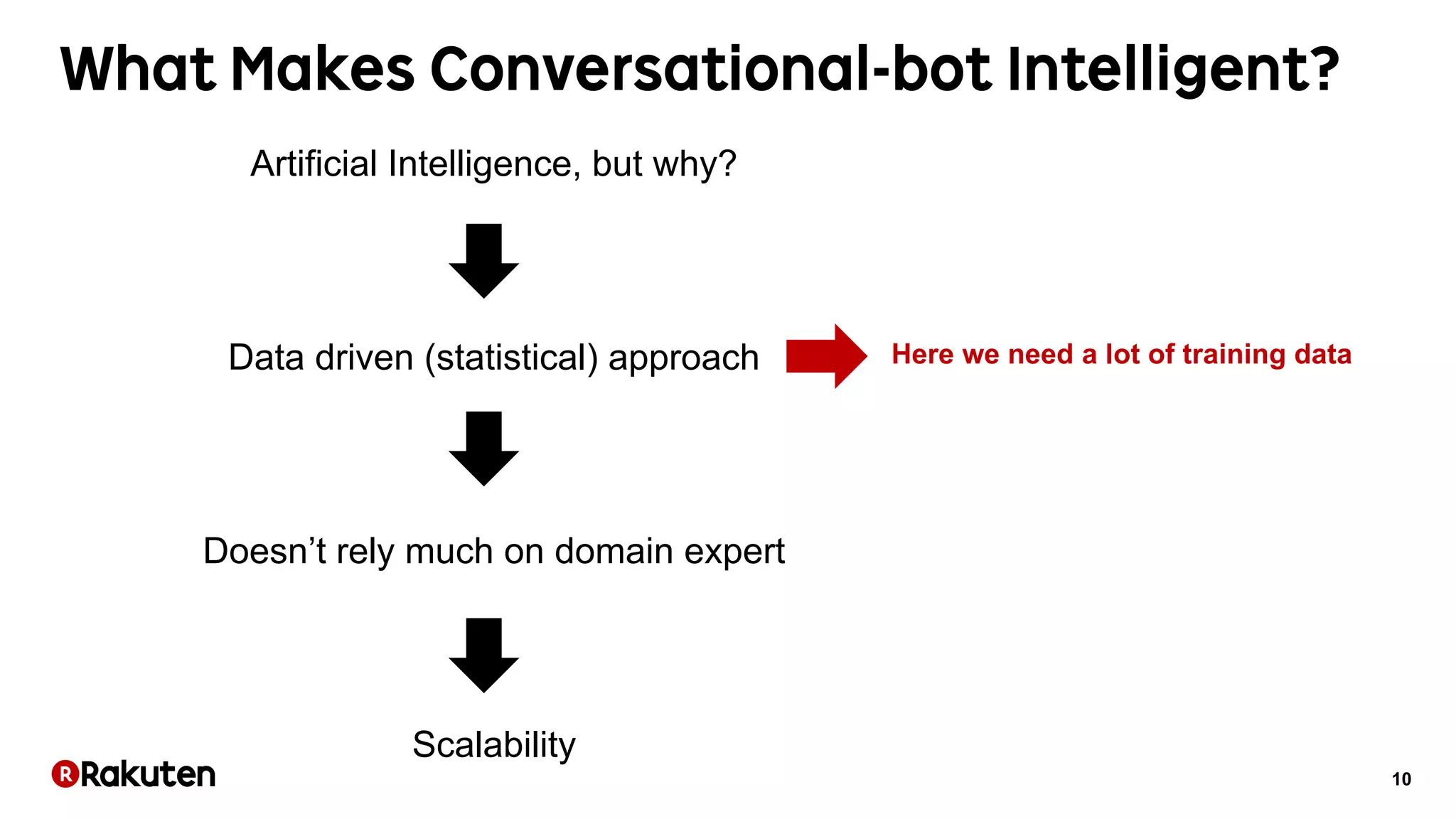 10
Artificial Intelligence, but why?
Data driven (statistical) approach
Doesn’t rely much on domain expert
Scalability
Here we need a lot of training data
 