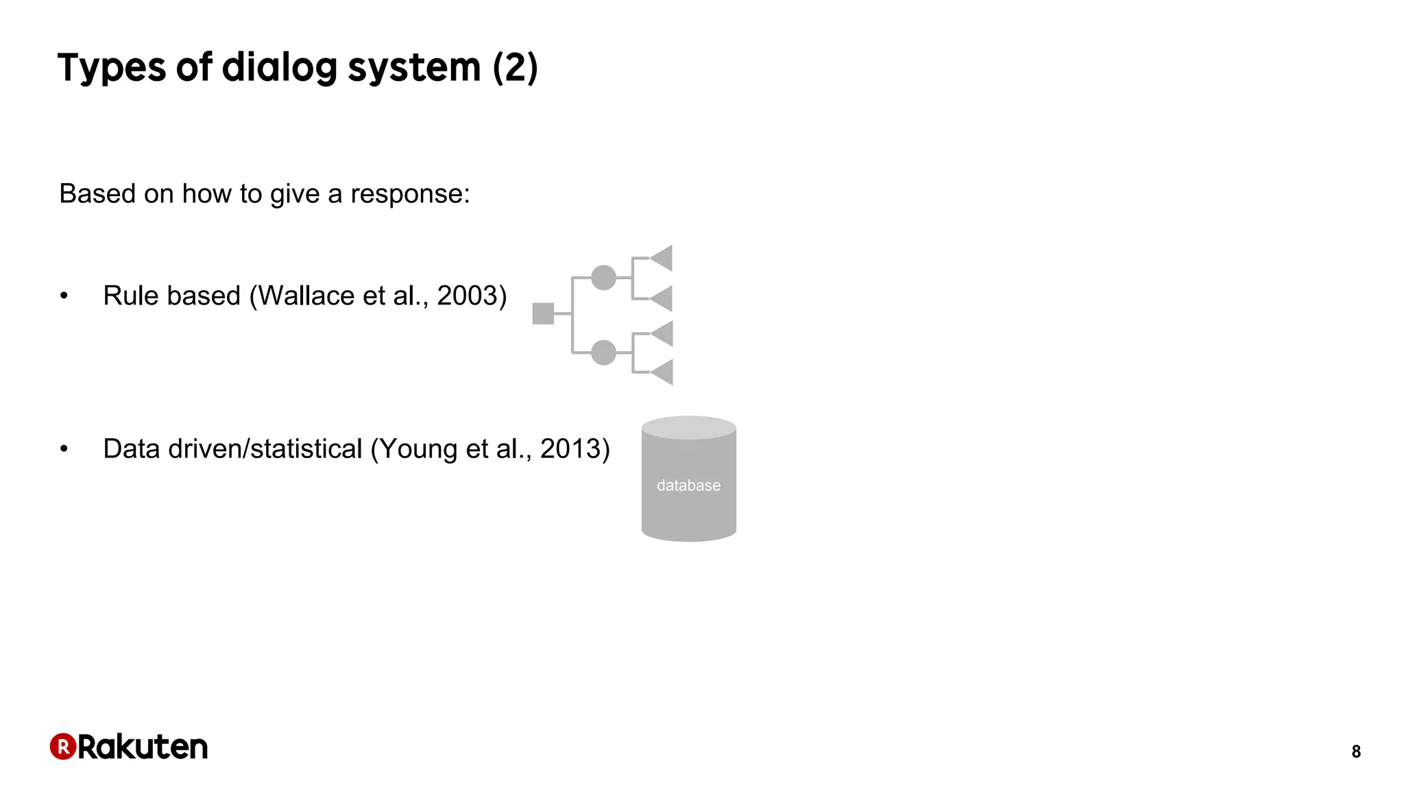 8
Based on how to give a response:
• Rule based (Wallace et al., 2003)
• Data driven/statistical (Young et al., 2013)
database
 