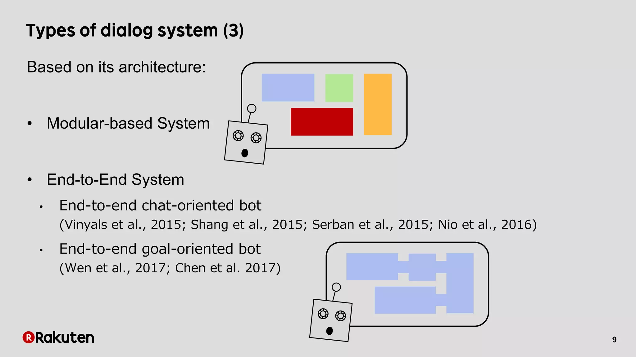 9
Based on its architecture:
• Modular-based System
• End-to-End System
• End-to-end chat-oriented bot
(Vinyals et al., 2015; Shang et al., 2015; Serban et al., 2015; Nio et al., 2016)
• End-to-end goal-oriented bot
(Wen et al., 2017; Chen et al. 2017)
 