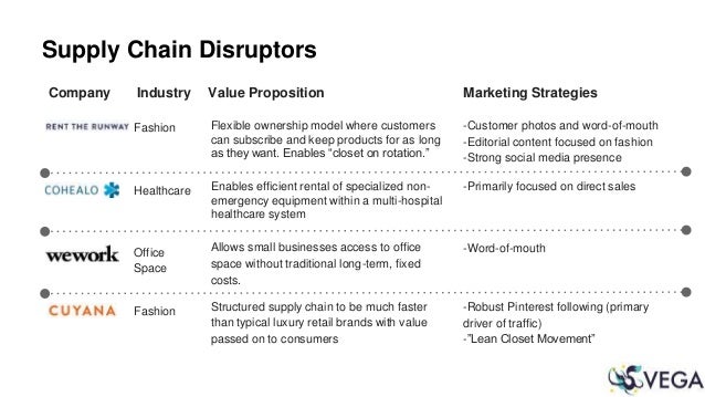 zagat value chain Looking for the most recent alphabet (google), inc swot analysis in 2018 see our up-to-date analysis here. zagat value chain Looking for the most recent alphabet (google), inc swot analysis in 2018 see our up-to-date analysis here.