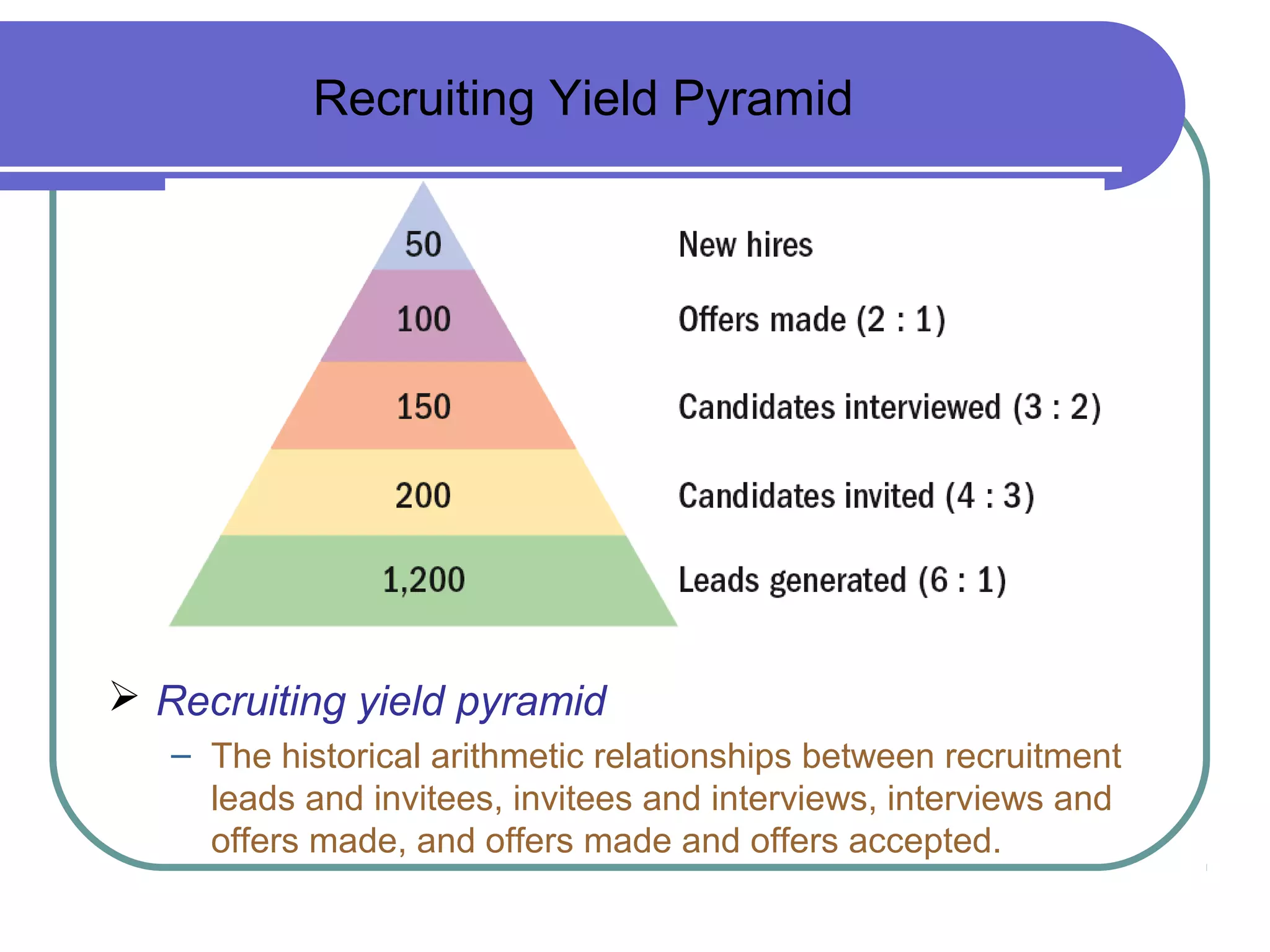 Recruiting Yield Pyramid
 Recruiting yield pyramid
– The historical arithmetic relationships between recruitment
leads and invitees, invitees and interviews, interviews and
offers made, and offers made and offers accepted.
 