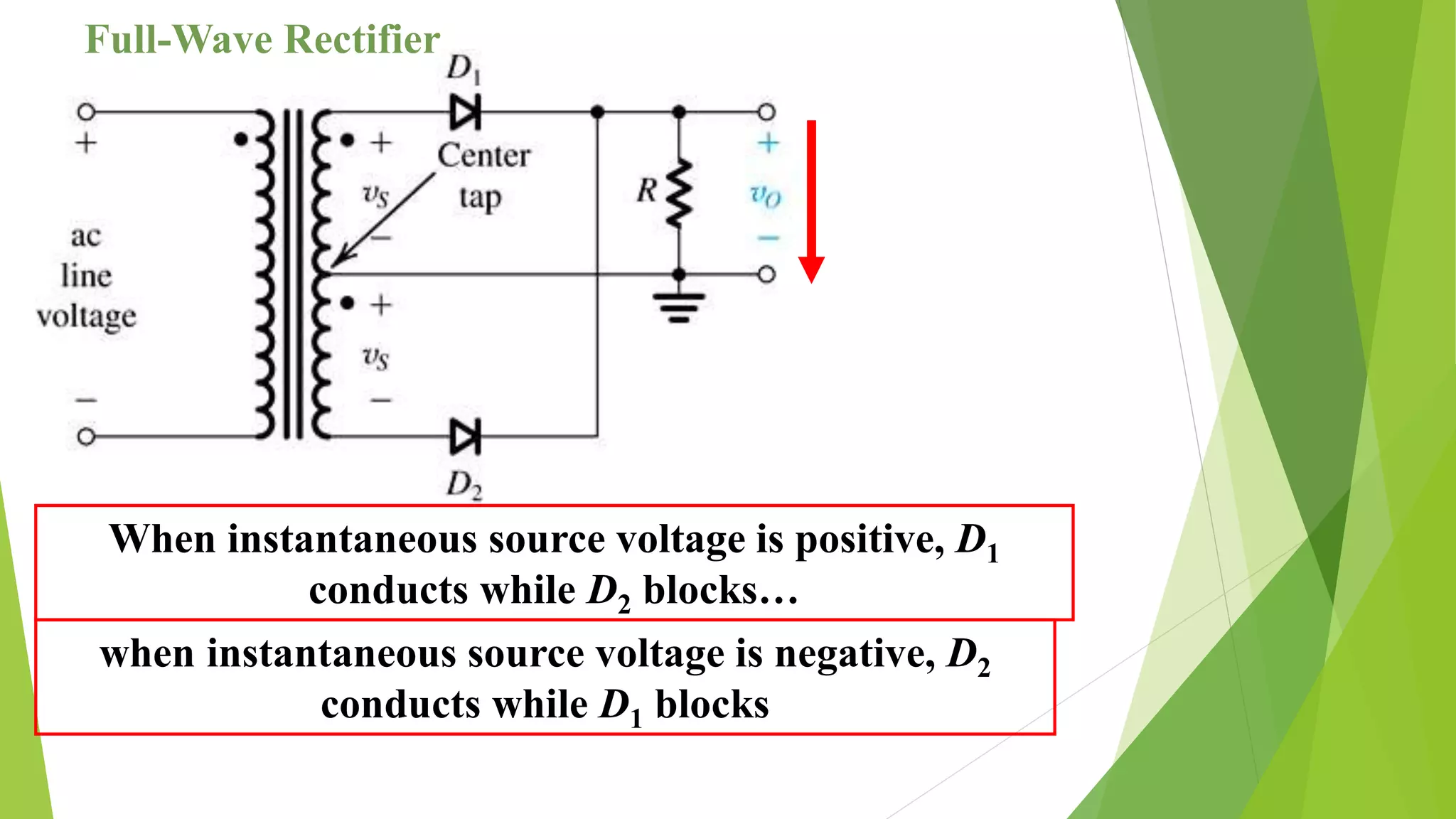 Full-Wave Rectifier
When instantaneous source voltage is positive, D1
conducts while D2 blocks…
when instantaneous source voltage is negative, D2
conducts while D1 blocks
 