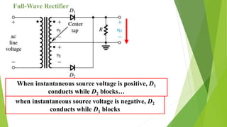 Full-Wave Rectifier
When instantaneous source voltage is positive, D1
conducts while D2 blocks…
when instantaneous source voltage is negative, D2
conducts while D1 blocks
 