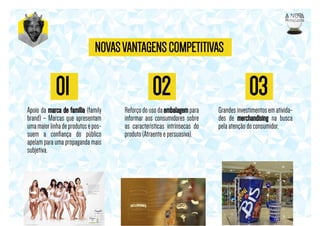 NOVAS VANTAGENS COMPETITIVAS

01

02

Apoio da marca de família (family
brand) – Marcas que apresentam
uma maior linha de produtos e possuem a conﬁança do público
apelam para uma propaganda mais
subjetiva.

Reforço do uso da embalagem para
informar aos consumidores sobre
as características intrínsecas do
produto (Atraente e persuasiva).

03
Grandes investimentos em atividades de merchandising na busca
pela atenção do consumidor.

 