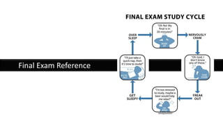 Final Exam Reference
 
