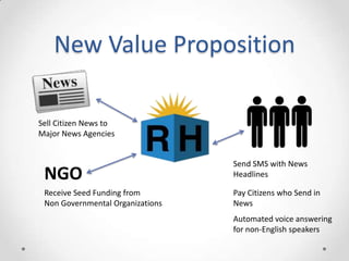 New Value Proposition
NGO
Sell Citizen News to
Major News Agencies
Receive Seed Funding from
Non Governmental Organizations
Pay Citizens who Send in
News
Send SMS with News
Headlines
Automated voice answering
for non-English speakers
 