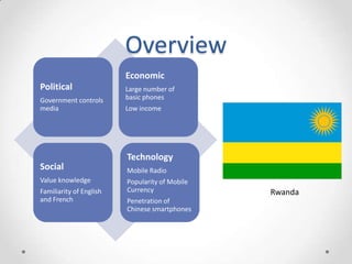 Political
Government controls
media
Economic
Large number of
basic phones
Low income
Social
Value knowledge
Familiarity of English
and French
Technology
Mobile Radio
Popularity of Mobile
Currency
Penetration of
Chinese smartphones
Overview
Rwanda
 