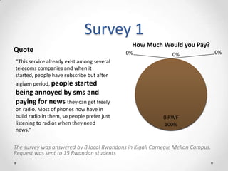 Survey 1
The survey was answered by 8 local Rwandans in Kigali Carnegie Mellon Campus.
Request was sent to 15 Rwandan students
“This service already exist among several
telecoms companies and when it
started, people have subscribe but after
a given period, people started
being annoyed by sms and
paying for news they can get freely
on radio. Most of phones now have in
build radio in them, so people prefer just
listening to radios when they need
news.”
Quote 0%
0 RWF
100%
0% 0%
How Much Would you Pay?
 