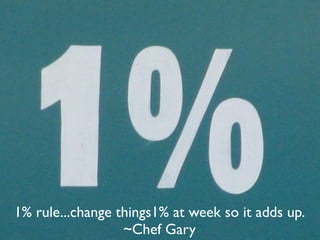 1% rule...change things1% at week so it adds up.
                  ~Chef Gary
 
