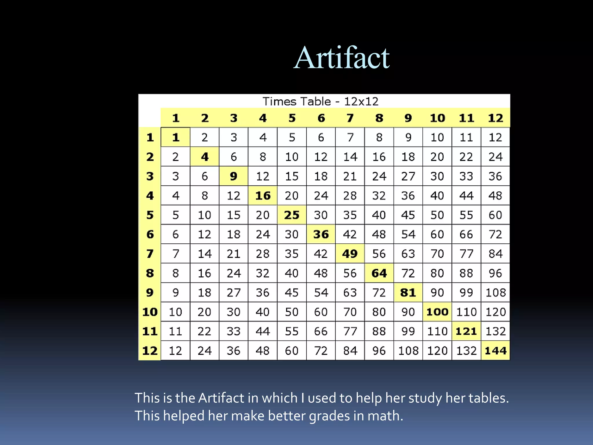 ArtifactThis is the Artifact in which I used to help her study her tables. This helped her make better grades in math.
