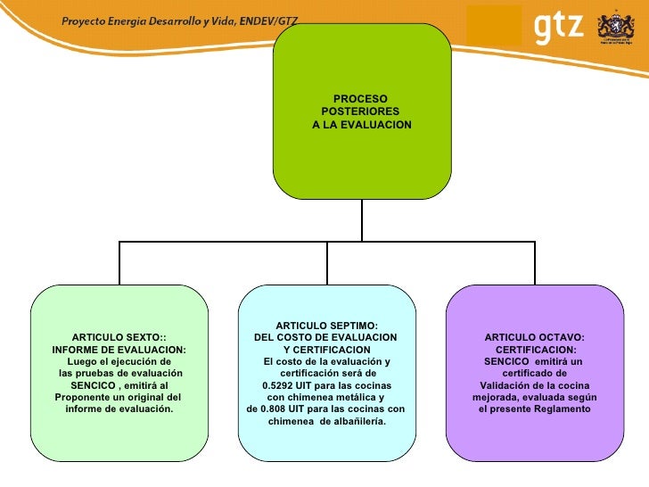 PROYECTO DE EVALUACIÓN Y CERTIFICACIÓN DE COCINAS MEJORADAS