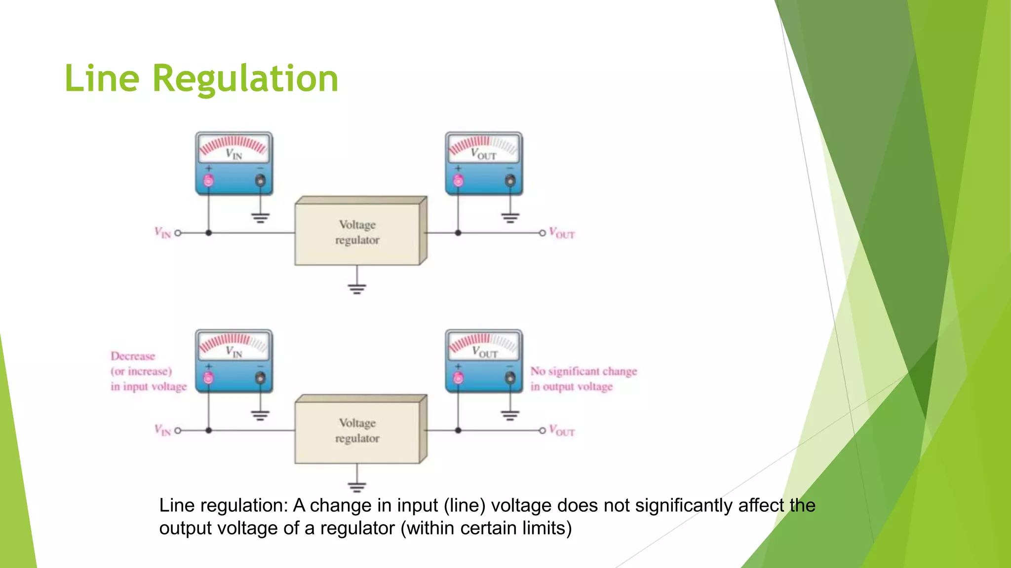 Line Regulation
Line regulation: A change in input (line) voltage does not significantly affect the
output voltage of a regulator (within certain limits)
 