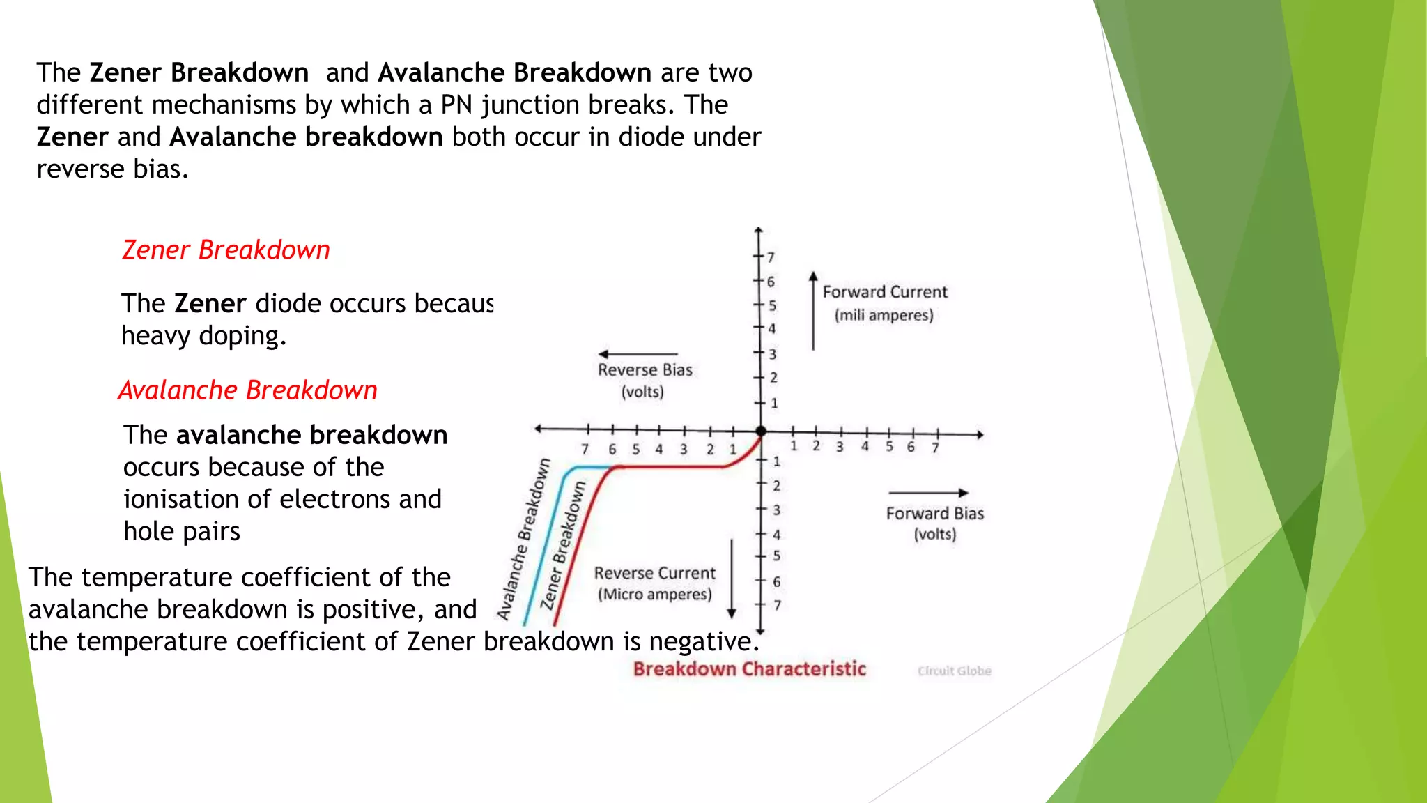 Zener Breakdown
Avalanche Breakdown
The Zener Breakdown and Avalanche Breakdown are two
different mechanisms by which a PN junction breaks. The
Zener and Avalanche breakdown both occur in diode under
reverse bias.
The avalanche breakdown
occurs because of the
ionisation of electrons and
hole pairs
The Zener diode occurs because of
heavy doping.
The temperature coefficient of the
avalanche breakdown is positive, and
the temperature coefficient of Zener breakdown is negative.
 