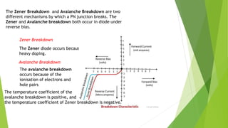 Breakdown Diode Basics of Regulators | PPTX
