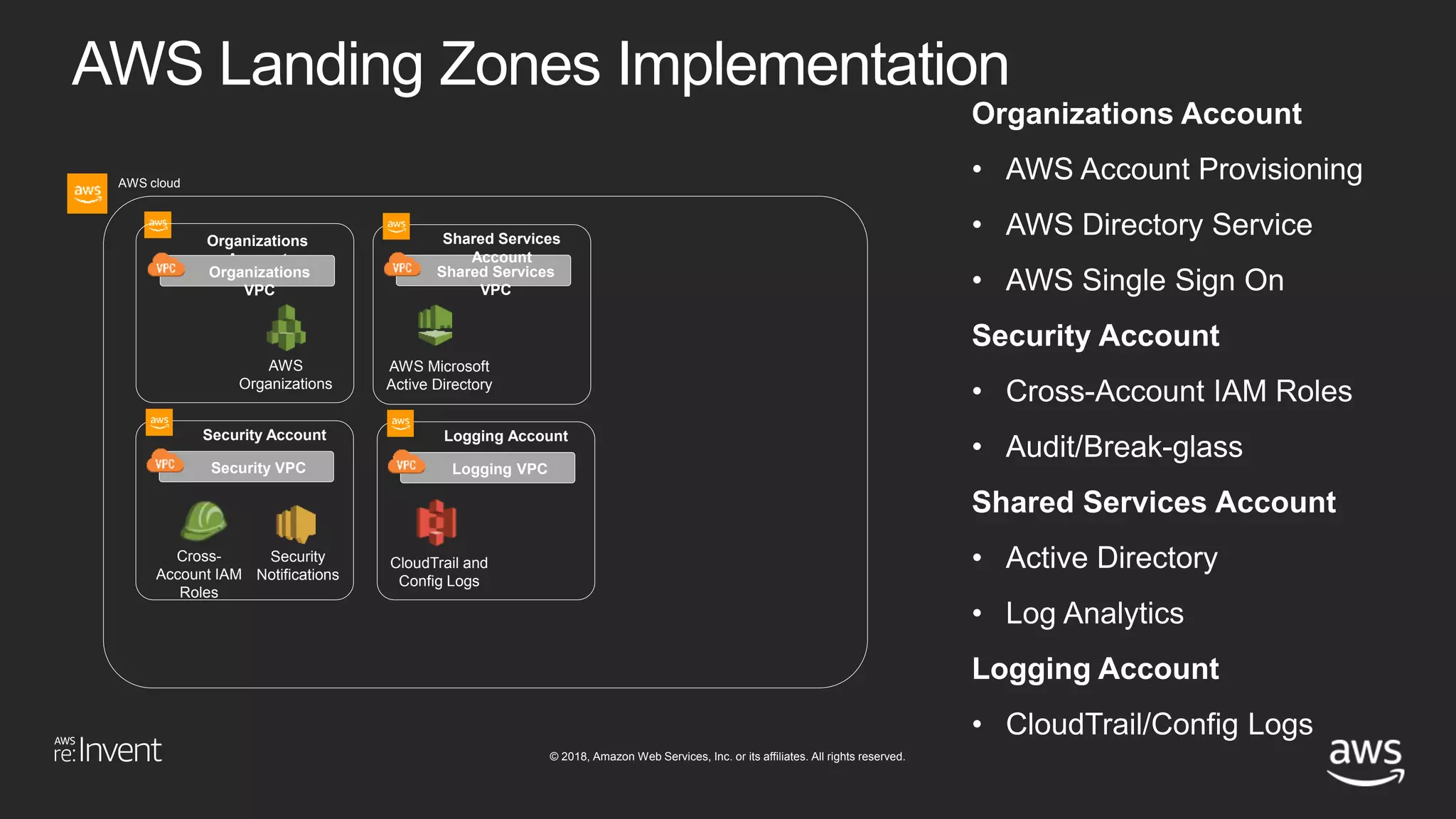 © 2018, Amazon Web Services, Inc. or its affiliates. All rights reserved.
Shared Services
VPC
AWS Landing Zones Implementation
Shared Services
Account
Security VPC
Security Account
Logging VPC
Logging Account
AWS cloud
AWS
Organizations
Cross-
Account IAM
Roles
Security
Notifications
CloudTrail and
Config Logs
AWS Microsoft
Active Directory
Organizations
Account
Organizations
VPC
 