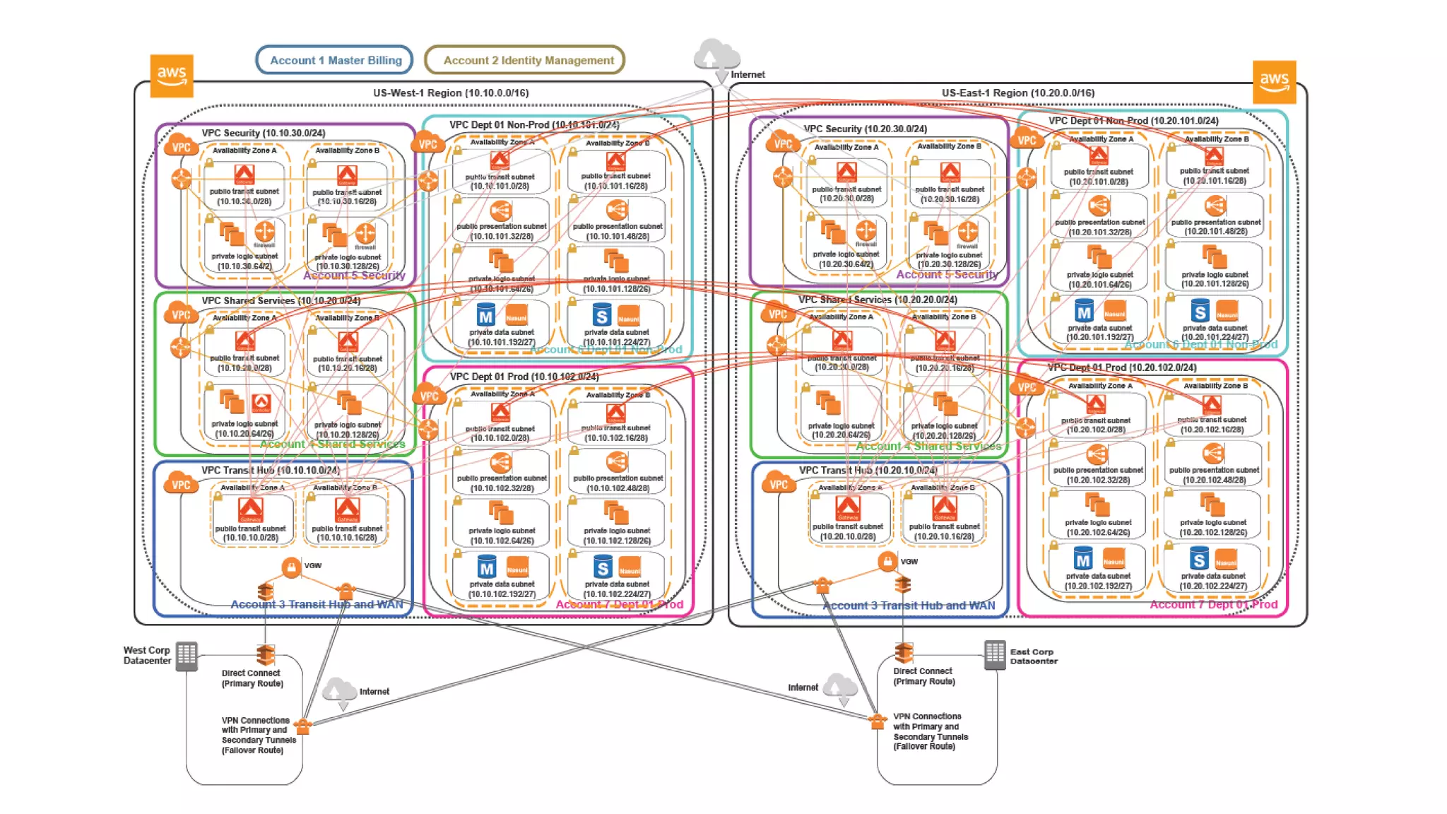 © 2018, Amazon Web Services, Inc. or its affiliates. All rights reserved.
 