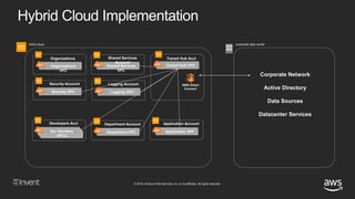 Building a Hybrid Cloud Architecture Utilizing AWS Landing Zones | PPTX