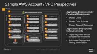 Building a Hybrid Cloud Architecture Utilizing AWS Landing Zones | PPTX