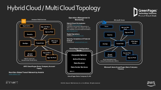 Gcp Landing Zone Architecture
