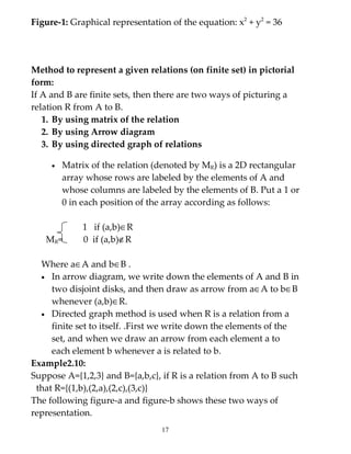Figure-1: Graphical representation of the equation: x2 + y2 = 36




Method to represent a given relations (on finite set) in pictorial
form:
If A and B are finite sets, then there are two ways of picturing a
relation R from A to B.
   1. By using matrix of the relation
   2. By using Arrow diagram
   3. By using directed graph of relations

     •   Matrix of the relation (denoted by MR) is a 2D rectangular
         array whose rows are labeled by the elements of A and
         whose columns are labeled by the elements of B. Put a 1 or
         0 in each position of the array according as follows:

              1 if (a,b)∈R
   MR=        0 if (a,b)∉R

  Where a∈A and b∈B .
  • In arrow diagram, we write down the elements of A and B in
     two disjoint disks, and then draw as arrow from a∈A to b∈B
     whenever (a,b)∈R.
  • Directed graph method is used when R is a relation from a
     finite set to itself. .First we write down the elements of the
     set, and when we draw an arrow from each element a to
     each element b whenever a is related to b.
Example2.10:
Suppose A={1,2,3} and B={a,b,c}, if R is a relation from A to B such
 that R={(1,b),(2,a),(2,c),(3,c)}
The following figure-a and figure-b shows these two ways of
representation.
                                 17
 