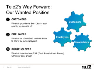 Tele2’s Way Forward:Our Wanted Position CUSTOMERS We shall provide the Best Deal in each country we operate in! EMPLOYEES We shall be considered “A Great Place to Work” by our employees! SHAREHOLDERS We shall have the best TSR (Total Shareholder’s Return) within our peer group! 1 Customers 2 Employees Shareholders 3 