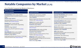 Copyright © 2018, Tracxn Technologies Private Limited. All rights reserved.Feed Report - Remittance - Jul 2018
List of Notable Companies by Market in Remittance
Notable Companies by Market (1/6)
11
Remittance > Feed Summary > Notable Companies by Market
Retail Payments
Local In-Local Out
TransferWise (2010, London, $397M)
International money transmitter based on currency
swaps
Unicorn. Stage: Series E
Old Mutual Global Investors, IVP, Sapphire
Ventures and 39 Other Investors
Remitly (2011, Seattle, $227M)
Cross-border money transfer using banking
networks.
Soonicorn. Stage: Series D
Stripes Group, DFJ, DN Capital and 15 Other
Investors
WorldRemit (2010, London, $220M)
Online remittance platform provider.
Soonicorn. Stage: Series C
LeapFrog Investments, Accel Partners, Technology
Crossover Ventures and 5 Other Investors
Local In-Local Out
Xoom (2001, San Francisco, $106M)
International personal remittances
Stage: Acquired
Sequoia Capital, New Enterprise Associates, DAG
Ventures and 7 Other Investors
Azimo (2012, London, $66.5M)
P2P money transfer provider
Soonicorn. Stage: Series C
e.ventures, Frog Capital, Greycroft Partners and 14
Other Investors
CurrencyFair (2009, Dublin, $33.2M)
P2P international money transfers
Soonicorn. Stage: Series B
Octopus Ventures, Frontline Ventures, Proxy
Ventures and 2 Other Investors
Midpoint (1998, London, $1.1M)
Peer to peer Foreign Exchange and International
Payments Platform
Editor's Pick. Stage: Public
Local In-Local Out
Euronet Worldwide (1994, Leawood)
Electronic payments provider
Unicorn. Stage: Public
Innova Capital, Advent International, Euroventures
Currencies Direct (1996, London)
Foreign exchange and money transfer.
Soonicorn. Stage: Acquired
Corsair Capital, Palamon Capital Partners
Fexco (1981, Tralee)
Financial and Business solution provider.
Soonicorn. Stage: Unfunded
OFX (1998, Sydney)
International money transfer service provider.
Soonicorn. Stage: Public
Accel Partners, The Carlyle Group
Transcorp (1984, Jaipur)
Remittance and other financial services provider
Editor's Pick. Stage: Public
 