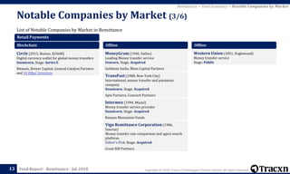 Copyright © 2018, Tracxn Technologies Private Limited. All rights reserved.Feed Report - Remittance - Jul 2018
List of Notable Companies by Market in Remittance
Notable Companies by Market (3/6)
13
Remittance > Feed Summary > Notable Companies by Market
Retail Payments
Blockchain
Circle (2013, Boston, $246M)
Digital currency wallet for global money transfers
Soonicorn. Stage: Series E
Bitmain, Breyer Capital, General Catalyst Partners
and 16 Other Investors
Offline
MoneyGram (1940, Dallas)
Leading Money transfer service
Unicorn. Stage: Acquired
Goldman Sachs, Blum Capital Partners
TransFast (1988, New York City)
International, money transfer and payments
company
Soonicorn. Stage: Acquired
Apis Partners, Comvest Partners
Intermex (1994, Miami)
Money transfer service provider
Soonicorn. Stage: Acquired
Banyan Mezzanine Funds
Vigo Remittance Corporation (1986,
Sunrise)
Money transfer rate comparison and agent search
platform.
Editor's Pick. Stage: Acquired
Great Hill Partners
Offline
Western Union (1851, Englewood)
Money transfer service
Stage: Public
 