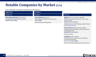 Copyright © 2018, Tracxn Technologies Private Limited. All rights reserved.Feed Report - Remittance - Jul 2018
List of Notable Companies by Market in Remittance
Notable Companies by Market (5/6)
15
Remittance > Feed Summary > Notable Companies by Market
Aggregator
Sender Fee
MoneySuperMarket (1993, Ewloe)
A comparison site for financial products.
Unicorn. Stage: Public
Enablers
Enablers
eServGlobal (1983, Paris)
Mobile Money & Mobile Financial Services
Stage: Public
Herald Investment Management
Network
Ripple (2012, San Francisco, $90.5M)
Open source payment protocol for cross border
money transfer.
Soonicorn. Stage: Series B
Standard Chartered, SBI Holdings, Digital Ventures
and 27 Other Investors
PayCommerce (2006, Matawan, $22M)
Payment network through a consortium of banks
offering global ACH.
Soonicorn. Stage: Series B
Tritium Partners
Earthport (1997, London)
Financial services organisation specialising in
cross-border payments
Editor's Pick. Stage: Public
Herald Investment Management, HU Investments
 