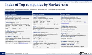 Copyright © 2018, Tracxn Technologies Private Limited. All rights reserved.Feed Report - Remittance - Jul 2018
Index of IPOs, Acquisitions, Unicorns, Soonicorns, Minicorns and Editor Picks in Remittance
Index of Top companies by Market (3/13)
161
Remittance > Appendix > Index of Top companies by Market
Retail Payments
Local In-Local Out
SodaTransfer (2015, Seoul)
Online remittance solution in US-Korea corridor.
Editor's Pick. Stage: Unfunded
Transcorp (1984, Jaipur)
Remittance and other financial services provider
IPO Date Oct 2001 Mcap $14.4M
IPO Mcap -
BOM 532410 P/E -
UAE Exchange (1980, Abu Dhabi)
Global Money Transfer
Editor's Pick. Stage: Unfunded
Small World FS (2005, London)
An international money transfer service provider
Stage: Acquired
FF and P Private Equity, MMC Ventures, Stonehage
Fleming Private Equity and 2 Other Investors
Local In-Local Out
FairFX (2006, London)
Prepaid currency cards, travel cash and
international money transfer
IPO Date Aug 2014 Mcap -
IPO Mcap $51.3M
LON FFX P/E 279.45
HiFX (1997, Windsor)
Foreign exchange and international money transfer
Stage: Acquired
Moneycorp (1962, London)
Foreign exchange and international payments for
businesses and individuals.
Stage: Acquired
RBS Group, Pollen Street Capital
Telupay (2010, Makati)
Mobile and Payment making platform provider.
IPO Date - Mcap -
IPO Mcap -
- - P/E -
Wallet Money
Revolut (2014, London, $340M)
Cloud money app for currency exchange.
Unicorn. Stage: Series C
Index Ventures, Ribbit Capital, DST Global and 11
Other Investors
TNG Wallet (2013, $115M)
Hong Kong-based mobile wallet
Soonicorn. Stage: Series A
NewMargin Ventures
Uphold (2014, San Francisco, $73M)
Multiple currency reserve and exchange platform.
Soonicorn. Stage: Series B
Greg Kidd, Hard Yaka
WeSwap (2010, London, $33.1M)
Multi-currency travel mobile wallet.
Minicorn. Stage: Series B
IW Capital, Ascot Capital Partners, EC1 Capital
 
