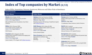 Copyright © 2018, Tracxn Technologies Private Limited. All rights reserved.Feed Report - Remittance - Jul 2018
Index of IPOs, Acquisitions, Unicorns, Soonicorns, Minicorns and Editor Picks in Remittance
Index of Top companies by Market (4/13)
162
Remittance > Appendix > Index of Top companies by Market
Retail Payments
Wallet Money
bKash (2010, Dhaka, $11M)
Mobile based remittance service provider.
Editor's Pick. Stage: Series A
Bill and Melinda Gates Foundation, Gray Ghost
Ventures
Billon (2012, Warsaw, $5M)
Cross border money transfer app
Editor's Pick. Stage: Series A
SILK Venture
Toastme (2014, Singapore, $2.4M)
Mobile-based remittance solution leveraging local
merchant network.
Editor's Pick. Stage: Seed
Aetius Capital, 1776, Pepper and 5 Other Investors
Wallet Money
ZipZap (2010, San Francisco, $2.2M)
Mobile money transfer service provider
Minicorn. Stage: Seed
Blumberg Capital, 500 Startups, TriplePoint Capital
and 4 Other Investors
NOW Money (2015, Dubai, $2.2M)
Employer enabled mobile wallet to provide
financial solutions.
Editor's Pick. Stage: Seed
Accion, Newid Capital
Wave Systems (2014, Lee, $825k)
International remittance app
IPO Date - Mcap -
IPO Mcap -
- - P/E -
Wallet Money
Neema (2013, Tel Aviv, $370k)
Mobile wallet app provider to send money cross
borders.
Minicorn. Stage: Seed
Y Combinator, Kima Ventures, Lattice Ventures
Skrill (2001, London)
Online money transfer and wallet provider
Unicorn. Stage: Acquired
Idinvest Partners, CVC Capital Partners
Europeone (2015, London)
Currency agnostic mobile banking and payment app
Editor's Pick. Stage: Funded
Startupbootcamp
Globcoin (2015, London)
Multi-currency global account with a prepaid debit
card.
Editor's Pick. Stage: Unfunded
 