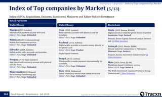 Copyright © 2018, Tracxn Technologies Private Limited. All rights reserved.Feed Report - Remittance - Jul 2018
Index of IPOs, Acquisitions, Unicorns, Soonicorns, Minicorns and Editor Picks in Remittance
Index of Top companies by Market (5/13)
163
Remittance > Appendix > Index of Top companies by Market
Retail Payments
Wallet Money
Manigo (2015, London)
International payment account with card.
Editor's Pick. Stage: Unfunded
MaxiCash (2016, Johannesburg)
Mobile first remittance service.
Editor's Pick. Stage: Unfunded
DiPocket (2014, London)
Mobile wallet and a pre-paid card provider.
Editor's Pick. Stage: Unfunded
Hoopay (2016, Kuala Lumpur)
App based multi-currency account with physical
card for forex.
Editor's Pick. Stage: Unfunded
Moneymail (2015, Monaco)
Social money transferring app.
Editor's Pick. Stage: Unfunded
Wallet Money
Ozan (2015, London)
Multi-currency account with physical card for
travellers.
Editor's Pick. Stage: Unfunded
PaySend (2015, Valletta)
Digital wallet provider to transfer money directly to
recipients' card
Editor's Pick. Stage: Funded
Digital Space Ventures
SwapX (2015, London)
Mobile wallet to make payment internationally for
travellers.
Editor's Pick. Stage: Unfunded
Waiv (2014, Melbourne)
Global remittance service with linked debit card
Editor's Pick. Stage: Unfunded
Blockchain
Circle (2013, Boston, $246M)
Digital currency wallet for global money transfers
Soonicorn. Stage: Series E
Bitmain, Breyer Capital, General Catalyst Partners
and 16 Other Investors
Coins.ph (2013, Manila, $10M)
Bitcoin wallet for transactions in Philippines
Minicorn. Stage: Series A
Naspers, Accion, Innovation Endeavors and 10
Other Investors
Moin (2016, Seoul, $2.4M)
Blockchain-based remittance service.
Editor's Pick. Stage: Series A
The Wells Investment, Capstone Partners, Strong
Ventures and 1 Other Investors
 