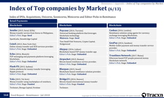 Copyright © 2018, Tracxn Technologies Private Limited. All rights reserved.Feed Report - Remittance - Jul 2018
Index of IPOs, Acquisitions, Unicorns, Soonicorns, Minicorns and Editor Picks in Remittance
Index of Top companies by Market (6/13)
164
Remittance > Appendix > Index of Top companies by Market
Retail Payments
Blockchain
Sentbe (2015, Seoul, $25k)
Money transfer service from Korea to Philippines.
Editor's Pick. Stage: Seed
SparkLabs, Stonebridge Capital
CoinX (2013, New York City)
Online money transfer and ACH services provider.
Editor's Pick. Stage: Unfunded
Echo (2016, Munich)
P2P messaging and payments platform leveraging
blockchain.
Editor's Pick. Stage: Unfunded
Flash FX (2015, Sydney)
Online platform for money transfer leveraging
Ripple protocol.
Editor's Pick. Stage: Unfunded
Vala (2015, Tel Aviv)
Money transfer using marketplace of remitters.
Editor's Pick. Stage: Funded
Techstars, Breega Capital, Firstime
Blockchain
Paycase (2014, Toronto)
Universal banking platform that leverages
blockchain technology
Minicorn. Stage: Seed
Two Small Fish Ventures, Crypto Capital,
Hedgewood
Abypay (2016, Lisbon)
Blockchain-based P2P money transfer app
Editor's Pick. Stage: Unfunded
Airpocket (2015, Boston)
Bitcoin based remittance service provider.
Editor's Pick. Stage: Unfunded
Bluepan (2015, Seoul)
Blockchain-based remittance solution provider.
Editor's Pick. Stage: Unfunded
Bridge21 (2014, Denver)
Bitcoin-based international money transfer
Editor's Pick. Stage: Funded
Techstars
Blockchain
Cashaa (2016, London)
Remittance solution using agents for currency
exchange leveraging Blockchain.
Editor's Pick. Stage: Unfunded
GeoPay (2014, Sandton)
Mobile wallet payment and money transfer service
provider.
Editor's Pick. Stage: Unfunded
Trustlines Network (2017, Mainz)
Ethereum based P2P poeple powered money
blockchain network.
Editor's Pick. Stage: Unfunded
 