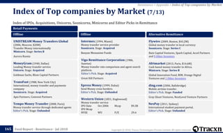 Copyright © 2018, Tracxn Technologies Private Limited. All rights reserved.Feed Report - Remittance - Jul 2018
Index of IPOs, Acquisitions, Unicorns, Soonicorns, Minicorns and Editor Picks in Remittance
Index of Top companies by Market (7/13)
165
Remittance > Appendix > Index of Top companies by Market
Retail Payments
Offline
UNISTREAM Money Transfers Global
(2006, Moscow, $20M)
Transfer Money internationally
Minicorn. Stage: Series B
Aurora Russia
MoneyGram (1940, Dallas)
Leading Money transfer service
Unicorn. Stage: Acquired
Goldman Sachs, Blum Capital Partners
TransFast (1988, New York City)
International, money transfer and payments
company
Soonicorn. Stage: Acquired
Apis Partners, Comvest Partners
Tempo Money Transfer (2008, Paris)
Money transfer service through dedicated agents
Editor's Pick. Stage: Unfunded
Offline
Intermex (1994, Miami)
Money transfer service provider
Soonicorn. Stage: Acquired
Banyan Mezzanine Funds
Vigo Remittance Corporation (1986,
Sunrise)
Money transfer rate comparison and agent search
platform.
Editor's Pick. Stage: Acquired
Great Hill Partners
Xpress Money (1999, Dubai)
Send Money cross borders.
Editor's Pick. Stage: Unfunded
Western Union (1851, Englewood)
Money transfer service
IPO Date Oct 2006 Mcap $9.3B
IPO Mcap -
NYSE WU P/E 29.4
Alternative Remittance
Flywire (2009, Boston, $43.2M)
Global money transfer in local currency
Soonicorn. Stage: Series C
Bain Capital Ventures, Spark Capital, Accel Partners
and 9 Other Investors
Afrimarket (2013, Paris, $14.6M)
Cash based money transfer to Africa.
Minicorn. Stage: Series B
Global Innovation Fund, BIM, Orange Digital
Ventures and 1 Other Investors
ding.com (2006, Ballsbridge)
Mobile airtime transfer.
Editor's Pick. Stage: Funded
Gray Ghost Ventures, NextLevel Venture Partners
NexPay (2011, Sydney)
International student payment portal.
Editor's Pick. Stage: Unfunded
 