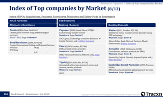 Copyright © 2018, Tracxn Technologies Private Limited. All rights reserved.Feed Report - Remittance - Jul 2018
Index of IPOs, Acquisitions, Unicorns, Soonicorns, Minicorns and Editor Picks in Remittance
Index of Top companies by Market (8/13)
166
Remittance > Appendix > Index of Top companies by Market
Retail Payments
Alternative Remittance
Posana (2016, New York City)
Cash to goods solution using alternate digital
currency.
Editor's Pick. Stage: Unfunded
Boss Revolution (2008, Newark)
Prepaid International Calling and Payment Services
IPO Date - Mcap -
IPO Mcap -
- - P/E -
B2B Payments
Banking Channels
Payoneer (2005, Petah Tikva, $270M)
Global money transfer service
Soonicorn. Stage: Series E
CBC Capital, Technology Crossover Ventures, W
Capital Partners and 11 Other Investors
Ebury (2009, London, $119M)
B2B payment service provider.
Soonicorn. Stage: Series B
NIBC, Vitruvian Partners, 83North and 1 Other
Investors
Tipalti (2010, Palo Alto, $57M)
Automated online mass payment system and
account payable platform.
Minicorn. Stage: Series C
SGVC
Banking Channels
Kantox (2011, London, $27.3M)
Enterprise money transfer service provider using
P2P technology.
Minicorn. Stage: Series B
Silicon Valley Bank, Idinvest Partners, Mundi
Ventures and 8 Other Investors
Airwallex (2015, Melbourne, $24M)
Cross-border payment platform for SMEs.
Minicorn. Stage: Series B
Square Peg Capital, Tencent, Sequoia Capital and 3
Other Investors
Cambridge Global Payments (1992, Toronto,
$20M)
Efficient and customizable global payment services
Soonicorn. Stage: Acquired
 