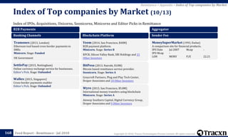 Copyright © 2018, Tracxn Technologies Private Limited. All rights reserved.Feed Report - Remittance - Jul 2018
Index of IPOs, Acquisitions, Unicorns, Soonicorns, Minicorns and Editor Picks in Remittance
Index of Top companies by Market (10/13)
168
Remittance > Appendix > Index of Top companies by Market
B2B Payments
Banking Channels
Tramonex (2013, London)
Ethereum tool based cross border payments to
SMEs
Minicorn. Stage: Funded
UK Government
SettlePay (2015, Nottingham)
Online currency exchange service for businesses.
Editor's Pick. Stage: Unfunded
Wallex (2015, Singapore)
Cross-border payments enabler
Editor's Pick. Stage: Unfunded
Blockchain Platform
Veem (2014, San Francisco, $40M)
B2B payment platform.
Minicorn. Stage: Series B
KPCB, Silicon Valley Bank, SBI Holdings and 15
Other Investors
BitPesa (2013, Nairobi, $10M)
Bitcoin based remittance service provider.
Soonicorn. Stage: Series A
Greycroft Partners, Plug and Play Tech Center,
Draper Associates and 10 Other Investors
Wyre (2013, San Francisco, $5.8M)
International money transfers using blockchain
Minicorn. Stage: Series A
Amway Southern Capital, Digital Currency Group,
Draper Associates and 9 Other Investors
Aggregator
Sender Fee
MoneySuperMarket (1993, Ewloe)
A comparison site for financial products.
IPO Date Jul 2007 Mcap -
IPO Mcap -
LON MONY P/E 22.21
 